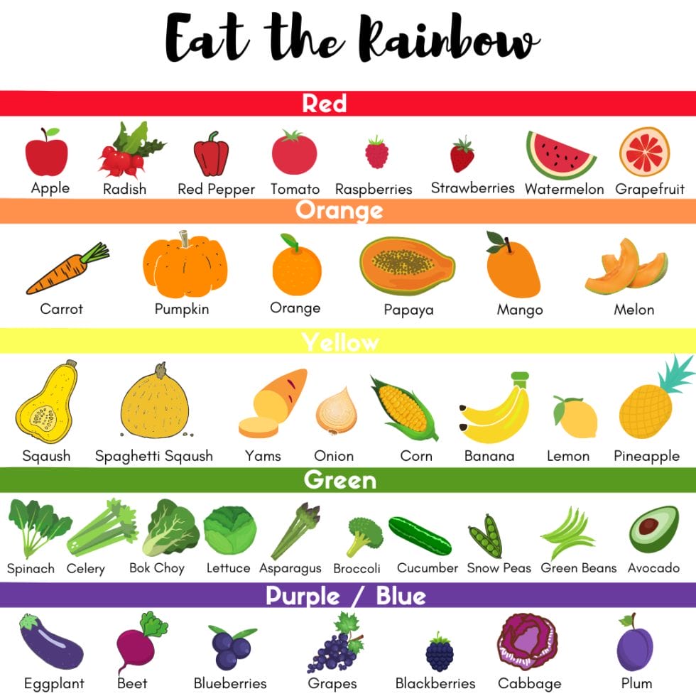 Don't Like Veggies -> TRY FRUIT! - Fit2Live