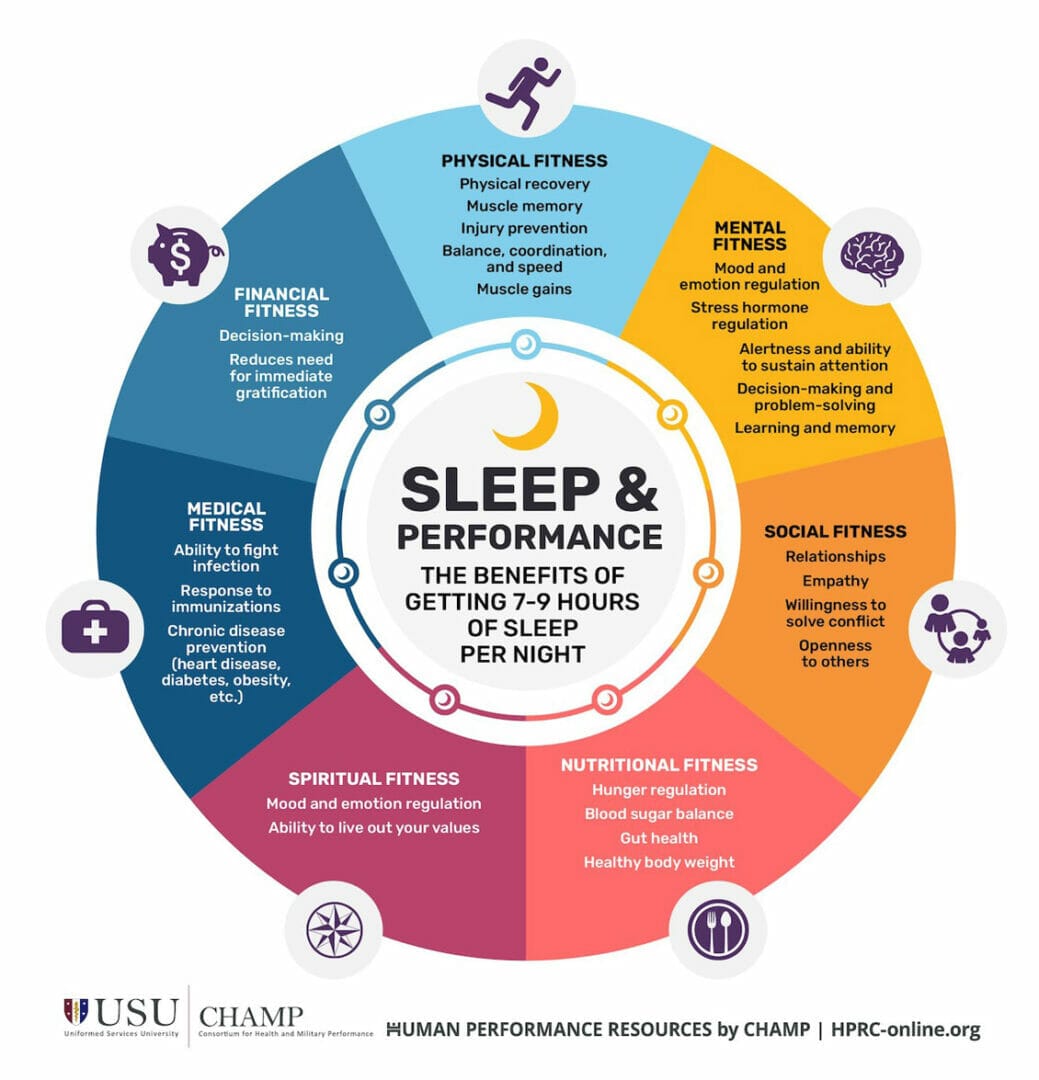Why We Need Sleep + 11 Tips! Fit2Live